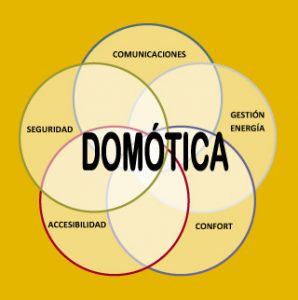 #HOGARSEGURO #CUPORT #ALARMAS